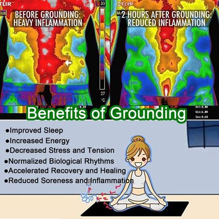 Grounding Mat for Improving Sleep, Grounding Pad for Health, Grounding Bed Mat w
