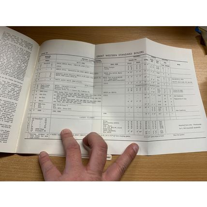 1968 "THE LOCOMOTIVES OF THE GWR - PART 1 - PRELIMINARY SURVEY" PB BOOK (P2)