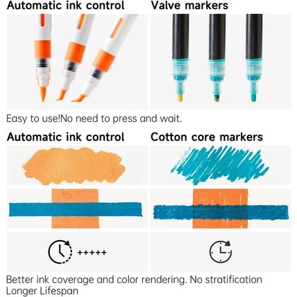 Shuttle Art Automatic Ink Control Acrylic Paint Markers, 60 Colors Brush Tip Acr
