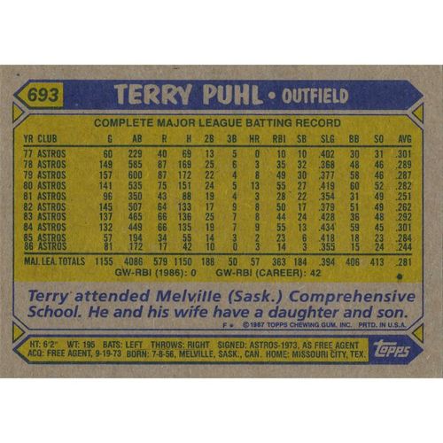 1987 Topps - #693 - Terry Puhl