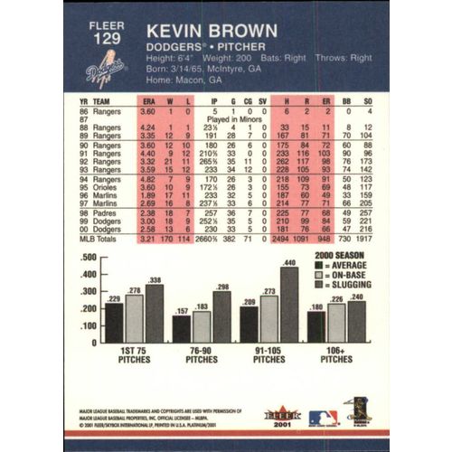 2001 Fleer Platinum Kevin Brown #129