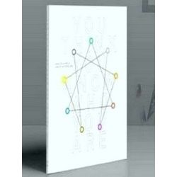 You Think You Know Who You Are: Enneagram