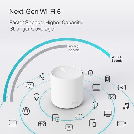 Tp-Link Deco Wifi 6 Mesh System(Deco X20) - Covers up to 5800 Sq.Ft. , Replaces