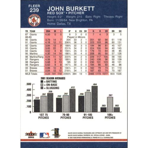 2002 Fleer Platinum Baseball John Burkett #239