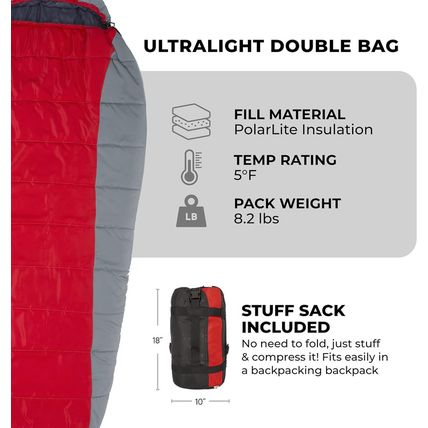 Teton 20F and 5F Degree Sleeping Bag; Lightweight, Warm Weather Mummy Sleeping B