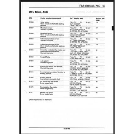 Saab 900 Climate Control System ACC Workshop Manual 1994 199731583 PDF