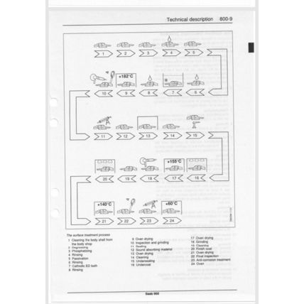 Saab 900 Body Repairs Workshop Manual 1993 199321149 PDF