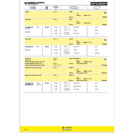 Goetze Piston Rings Parts Catalogue 2015 2016 CATGT1401 PDF