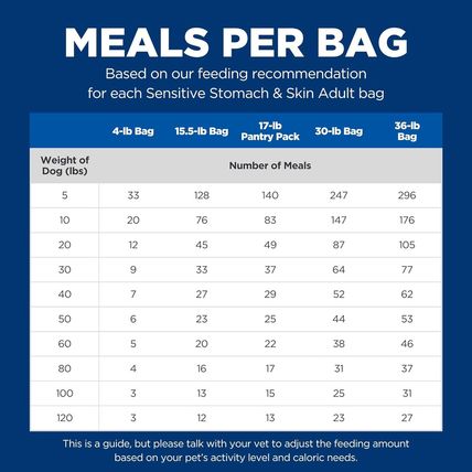 Hill'S Science Diet Sensitive Stomach & Skin, Adult 1-6, Stomach & Skin Sensitiv