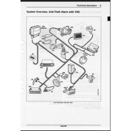 Saab 900 Anti Theft Alarm With VSS Workshop Manual 1996 199525846 PDF