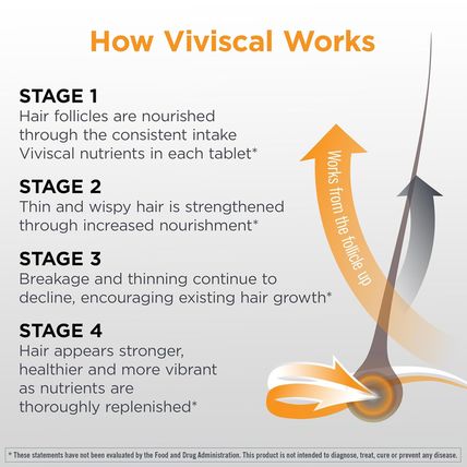 Viviscal Men'S Hair Growth Supplements for Thicker, Fuller Hair | Clinically Pro