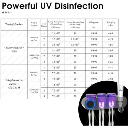 Ihave Toothbrush Holders for Bathrooms, UV Toothbrush Sanitizer and Holder Smart