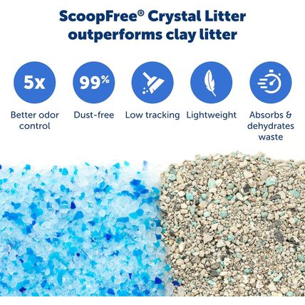 Petsafe Scoopfree Crystal Cat Litter & Refill Tray with Lid, Fresh Scent, 4.3 Lb