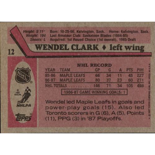 1987 Topps Wendel Clark