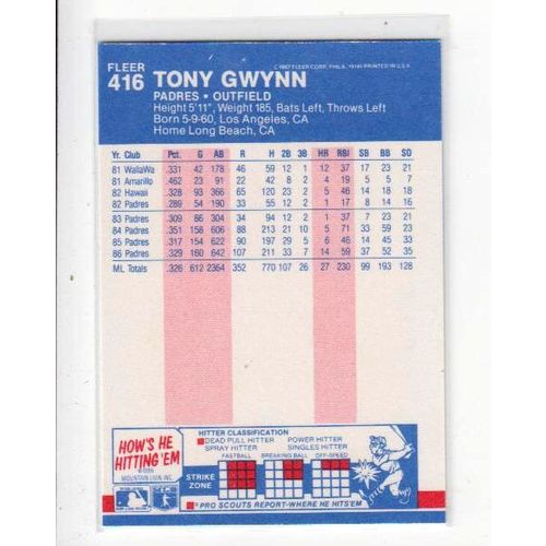 1987 Fleer Tony Gwynn baseball card 416 - NM – HOF-Padres