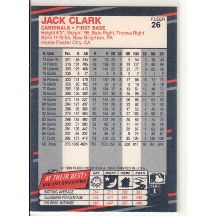 1988 Fleer Jack Clark baseball card #26