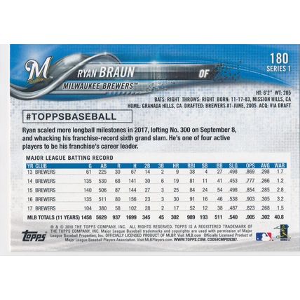 2018 Topps Baseball Base 180 Ryan Braun Milwaukee Brewers