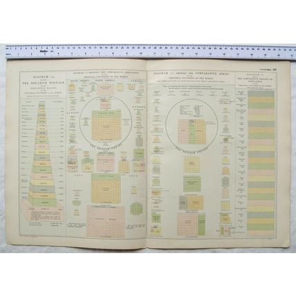 Vintage: Bacons World Population comparisons & merchantile tonnage