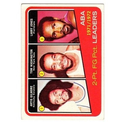 1972 Topps ABA Field Goal Leaders #260