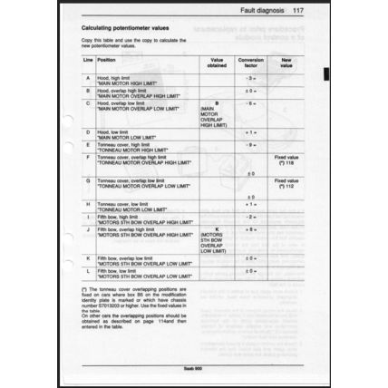 Saab 900 Cabriolet Workshop Manual 1995 1996 199526470 PDF
