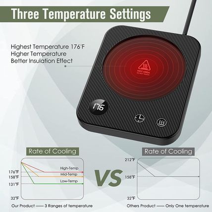 Mug Warmer, Coffee Mug Warmer with 3-Temp Settings, Coffee Warmer with 2-12H Tim