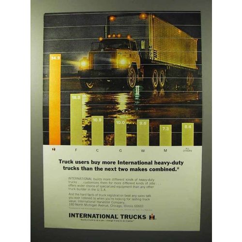 1964 International Harvester Trucks Ad - Users Buy More