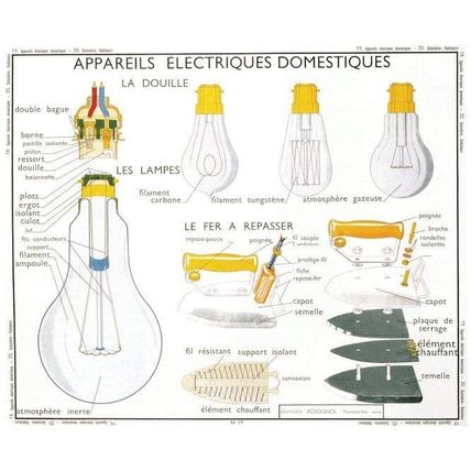 House Lights Electric Bulbs Old French School Wall Chart Postcard