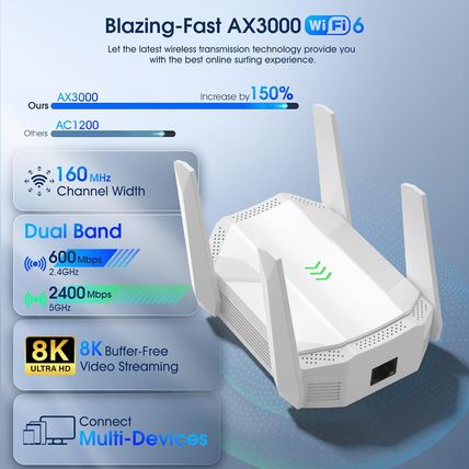 AX3000 Wifi 6 Extender, Dual Band Wifi Extender Signal Booster, Internet Booster