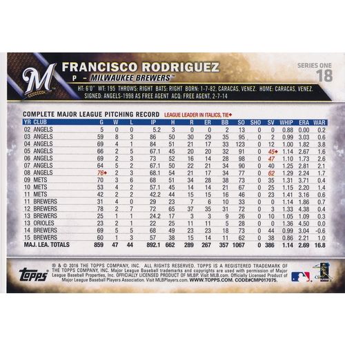 2016 Topps Baseball 18 Francisco Rodriguez Milwaukee Brewers
