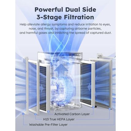 Nuwave Air Purifiers for Home Bedroom up to 1361 Sq Ft, Portable Air Purifier wi