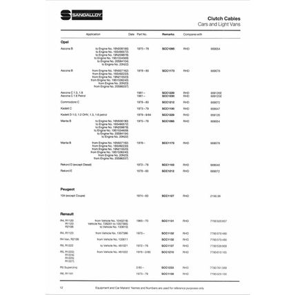 Sandalloy Brake And Clutch Cable Catalogue 1986 1987 PDF