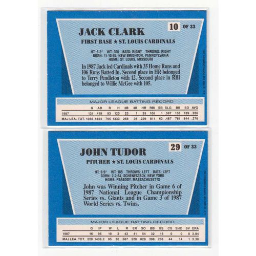 Two 1988 Topps Rite Aid Team MVP’s St. Louis Cardinals cards-10, 29-Clark, Tudor