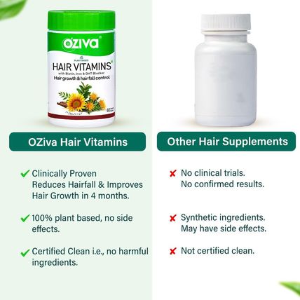 NEW! (60) OZiva Hair Vitamin HairFall Control w/ Biotin & DHT Blocker BB 11/2026