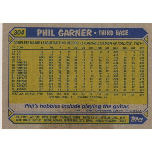 1987 Topps - #304 - Phil Garner