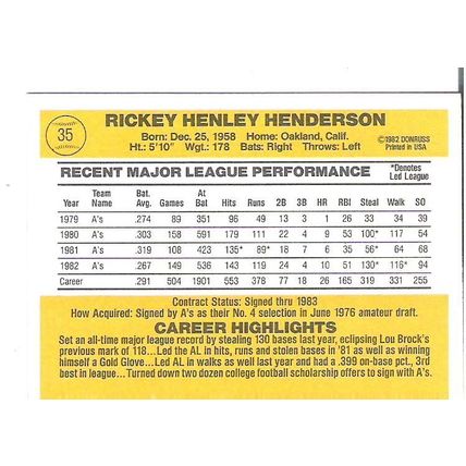 1983 Donruss Rickey Henderson baseball card #35 – Athletics