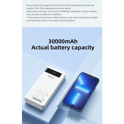 ROMOSS 30000mAh Power Bank 22.5W Super Fast Charge USB-C LED Sense8PF