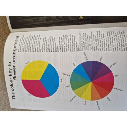 The Dairy Book of Home Management