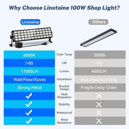 4 Pack LED Shop Lights, 100W 11000LM Plug in Garage Light with 6FT Power Cord, I