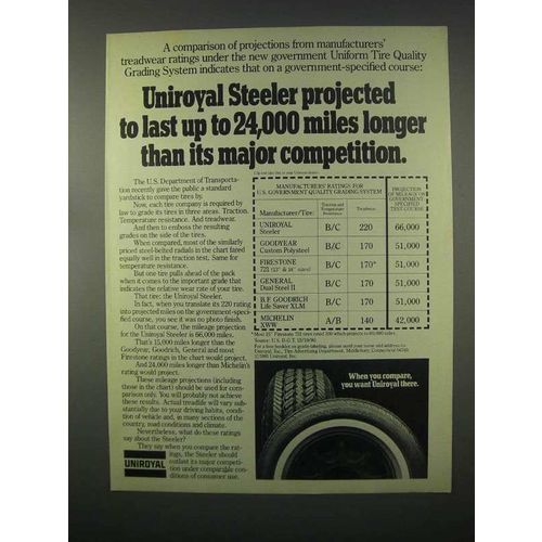 1981 Uniroyal Steeler Tire Ad - Last Longer