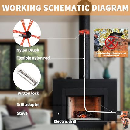 Bluesea 39 Feet Chimney Sweep Kit, Ergonomic Chimney Cleaning System with Strong