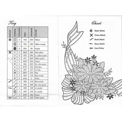 Dresser Scarf Dimensions 72902 Ribbon & Daisies Stamped Cross Stitch Kit 14x37”