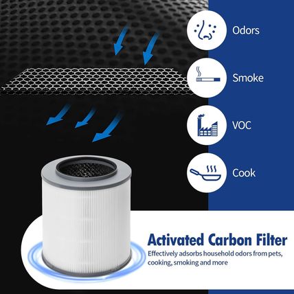 2 Pack 12030 Medium Room True HEPA Air Purifier Replacement Filter Compatible wi