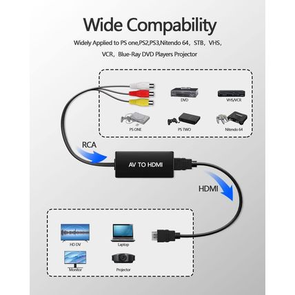 RCA to HDMI Converter, AV to HDMI Converter, 1080P Mini Composite to HDMI Adapte