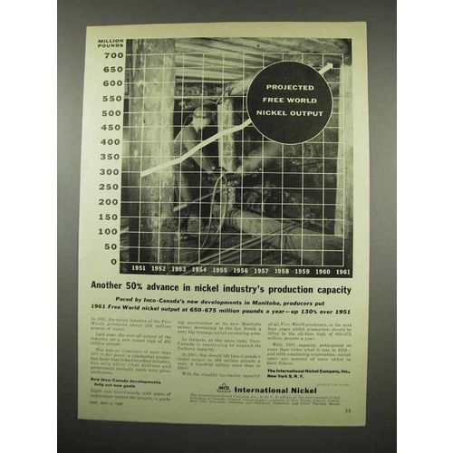 1957 International Nickel Ad - Projected Output