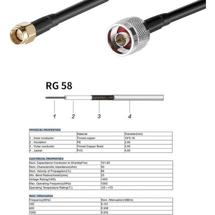 1090Mhz 978Mhz Dual Band ADS-B Antenna Flightaware Outdoor 5Dbi Fiberglass Anten