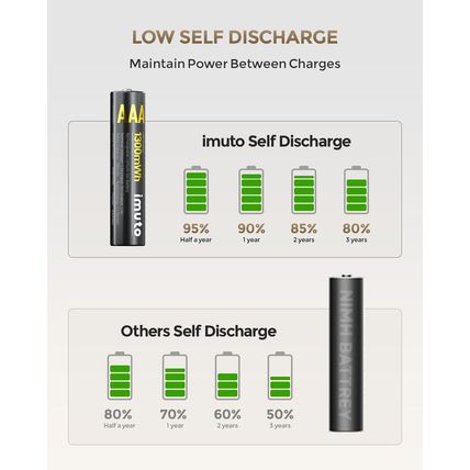 Imuto Rechargeable AAA Batteries Lithium 8 Pack with Fast Charger,1300Mwh 1.5V C