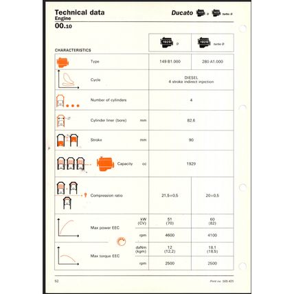 Fiat Ducato 90 Range Workshop Manual Introduction Technical Data 1990 505425 PDF