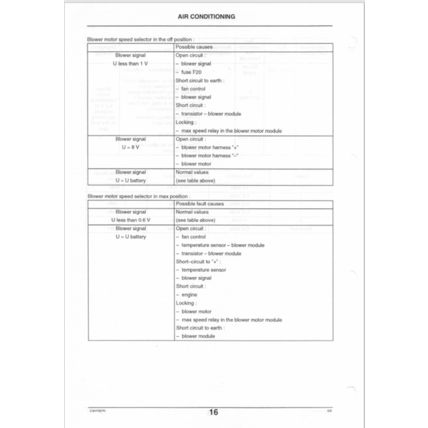 Citroen Xsara Diagnosis Valeo 220 ASIC 1999 BRE0578GB PDF