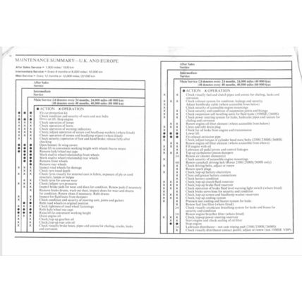 Rover 2300 2600 3500 And Vanden Plas Repair Operation Manual Supplement 1980 PDF