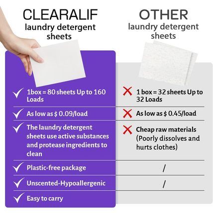 Laundry Detergent Sheets (160 Sheets), Lavender,Up to 320 Loads - Great for Trav